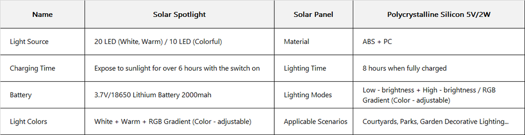 2x SunBeam Light – Lampada da Giardino Solare LED Senza Fili
