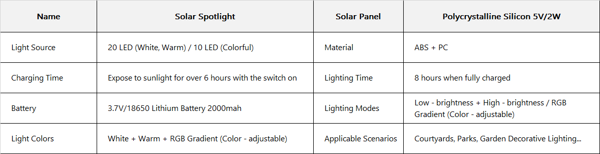 2x SunBeam Light – Lampada da Giardino Solare LED Senza Fili