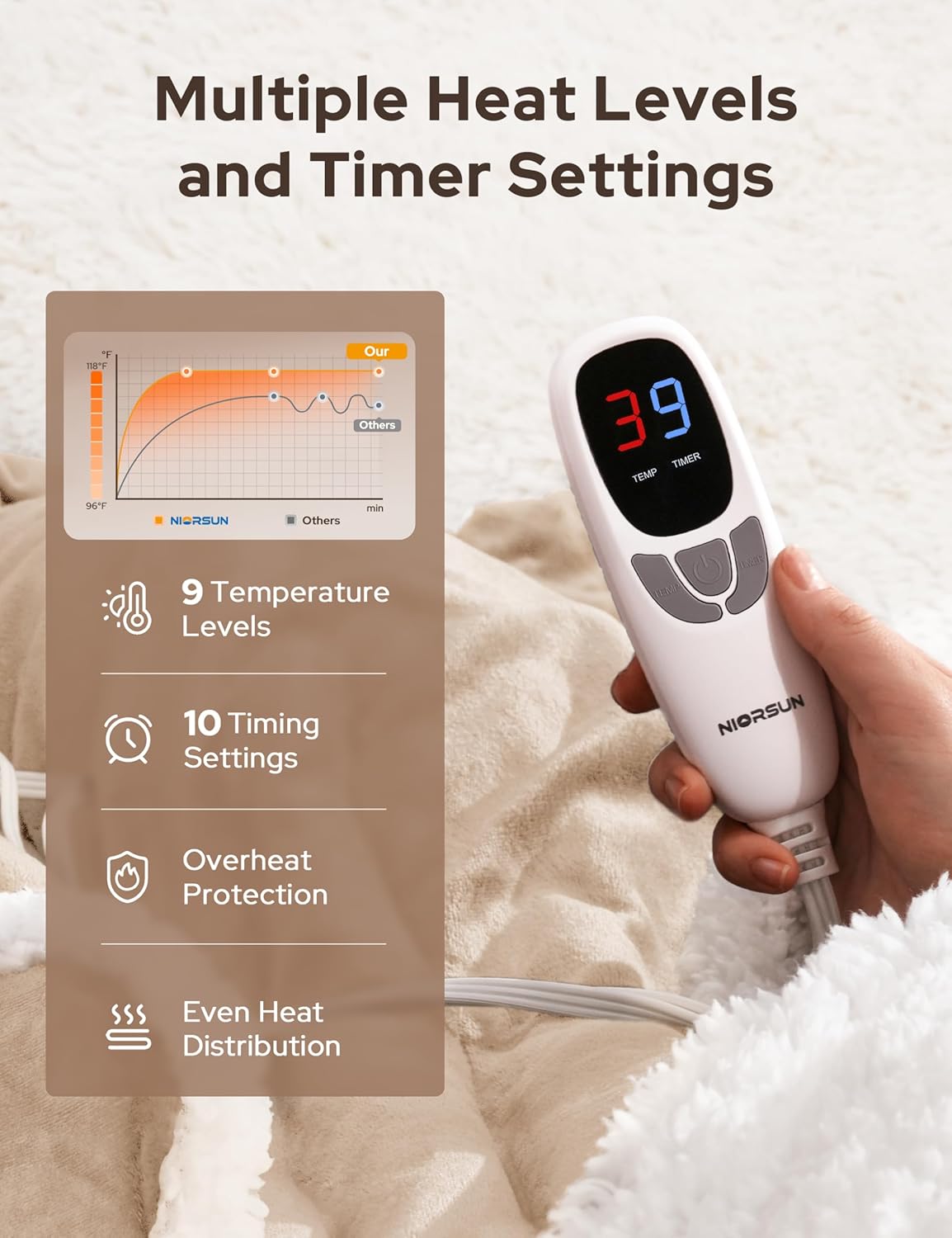 Coperta Elettrica per Tutto il Corpo – Calore e Comfort Immediati
