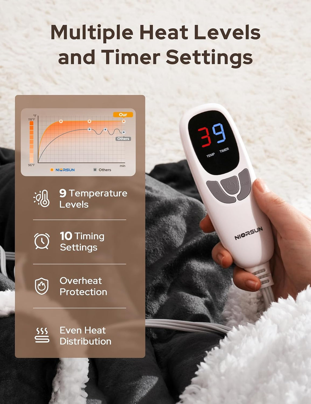 Coperta Elettrica per Tutto il Corpo – Calore e Comfort Immediati