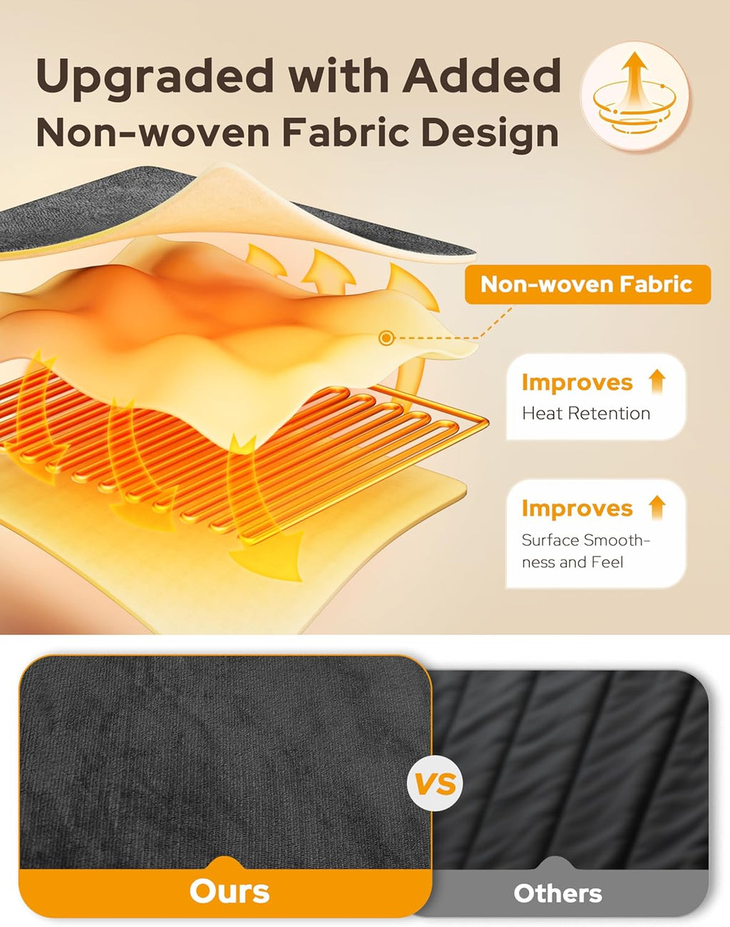 Coperta Elettrica per Tutto il Corpo – Calore e Comfort Immediati
