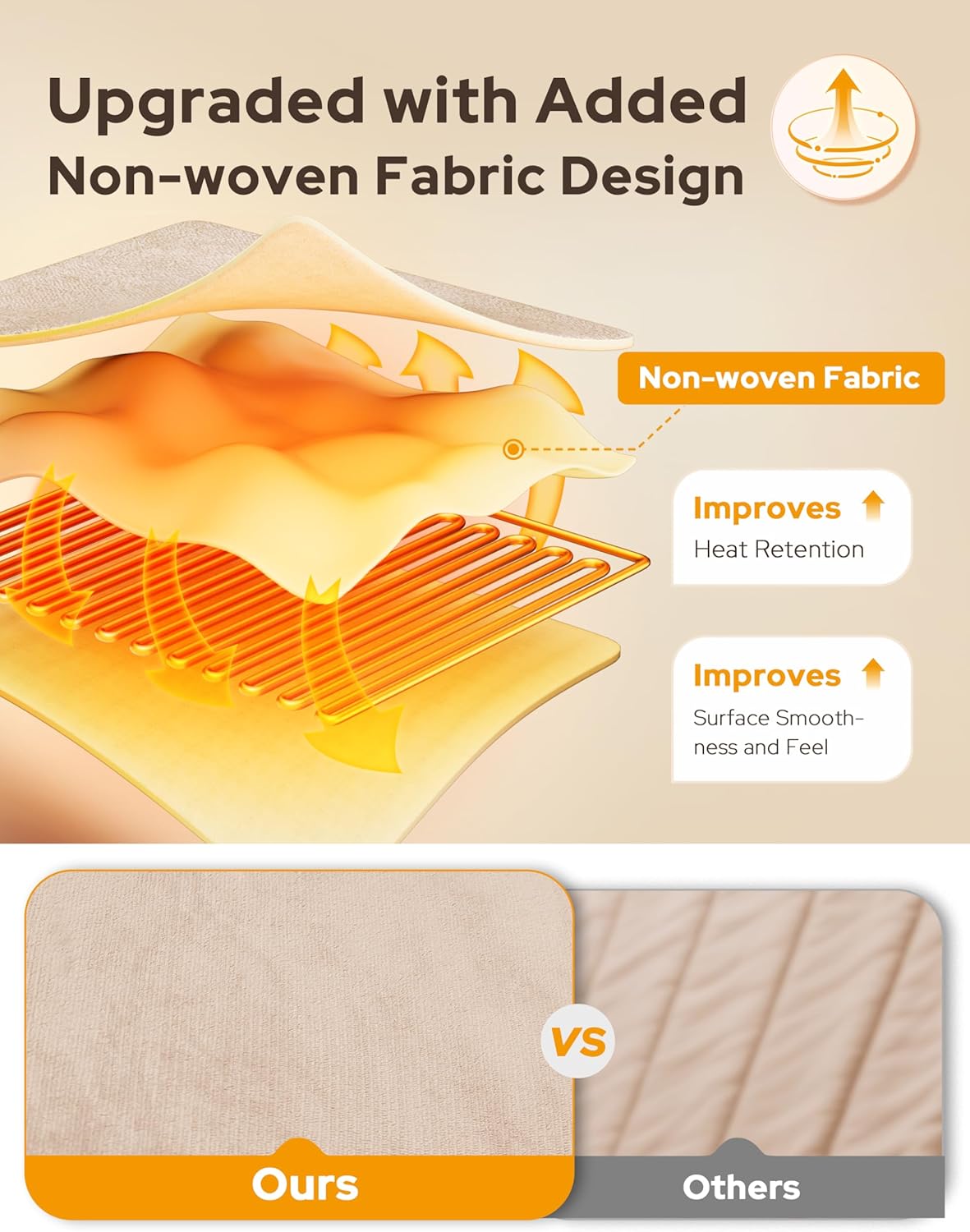 Coperta Elettrica per Tutto il Corpo – Calore e Comfort Immediati