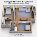 CoolBreeze Mini Air Circulator | Circolazione dell'aria efficiente per il massimo comfort