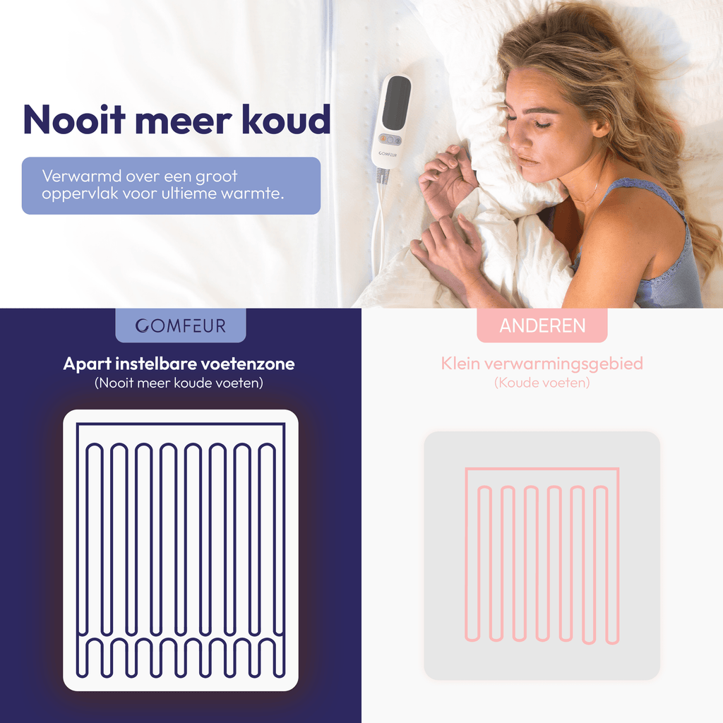 Coperte Elettriche 190 x 90 cm – Con Zona Piedi Separata