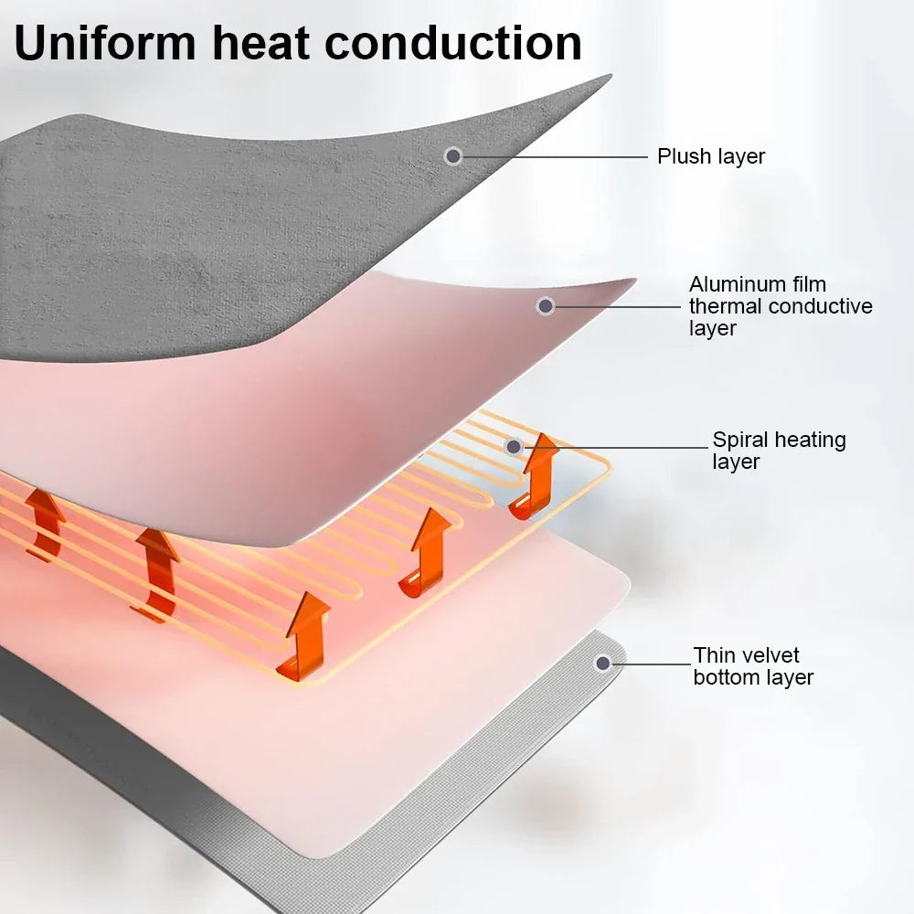 Coperta Elettrica 220V – Coperta Riscaldata con Termostato e Spina EU