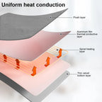 Coperta Elettrica 220V – Coperta Riscaldata con Termostato e Spina EU