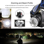 Lampada Frontale LED Ricaricabile e Impermeabile con Funzione Zoom per Attività Outdoor