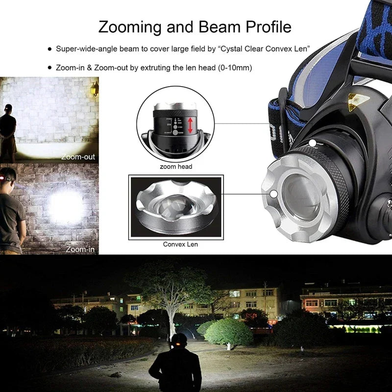 Lampada Frontale LED Ricaricabile e Impermeabile con Funzione Zoom per Attività Outdoor