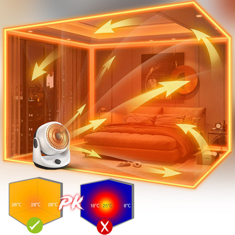 Stufetta Elettrica con Ventilatore – Riscaldamento Compatto per Interni